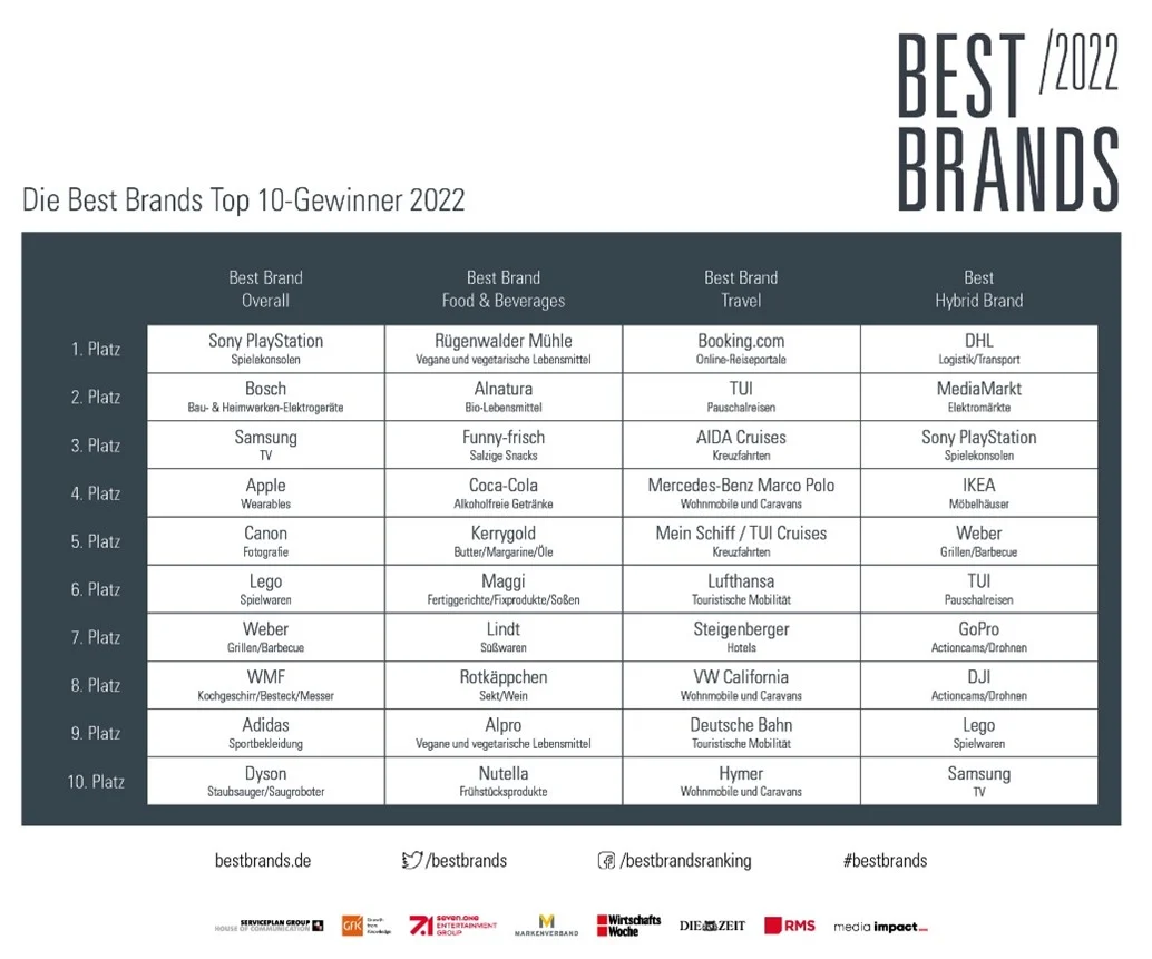 Best Brands Awards 22
