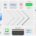 WWDC 2022 MacBook Air Pro iOS 16 macOS 13 Keynote Infos
